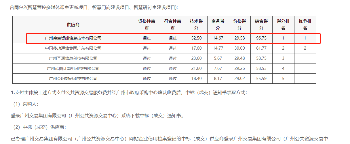 c币钱包官网喜提大标！ 智慧校园一卡通，助力广州市技师学院校园信息化建设